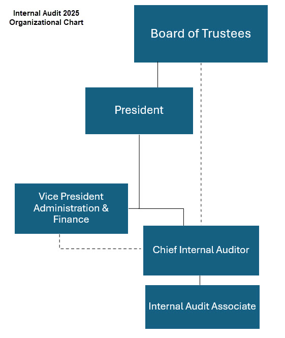 IA Org Chart v2 w title IA Org Chart v2 w title