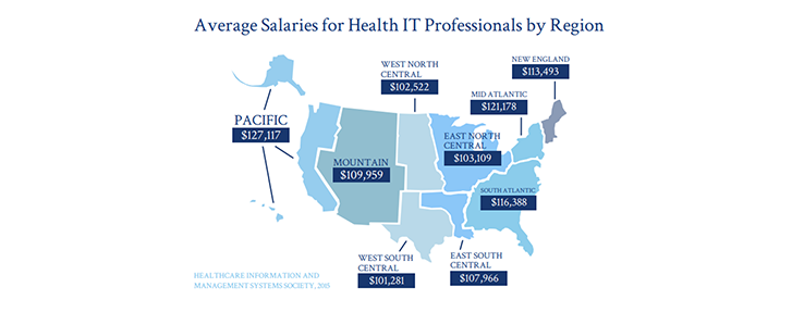 Salary Map of the USA for MSHI Students Salary Map of the USA for MSHI Students