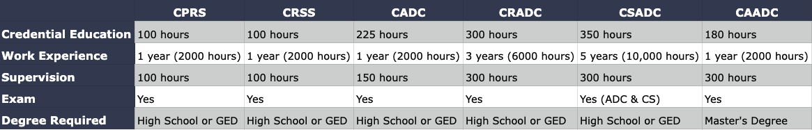Illinois Certification Board Requirements(1)
