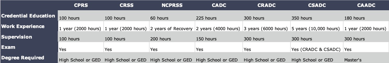 Illinois Certification Board Requirements Illinois Certification Board Requirements
