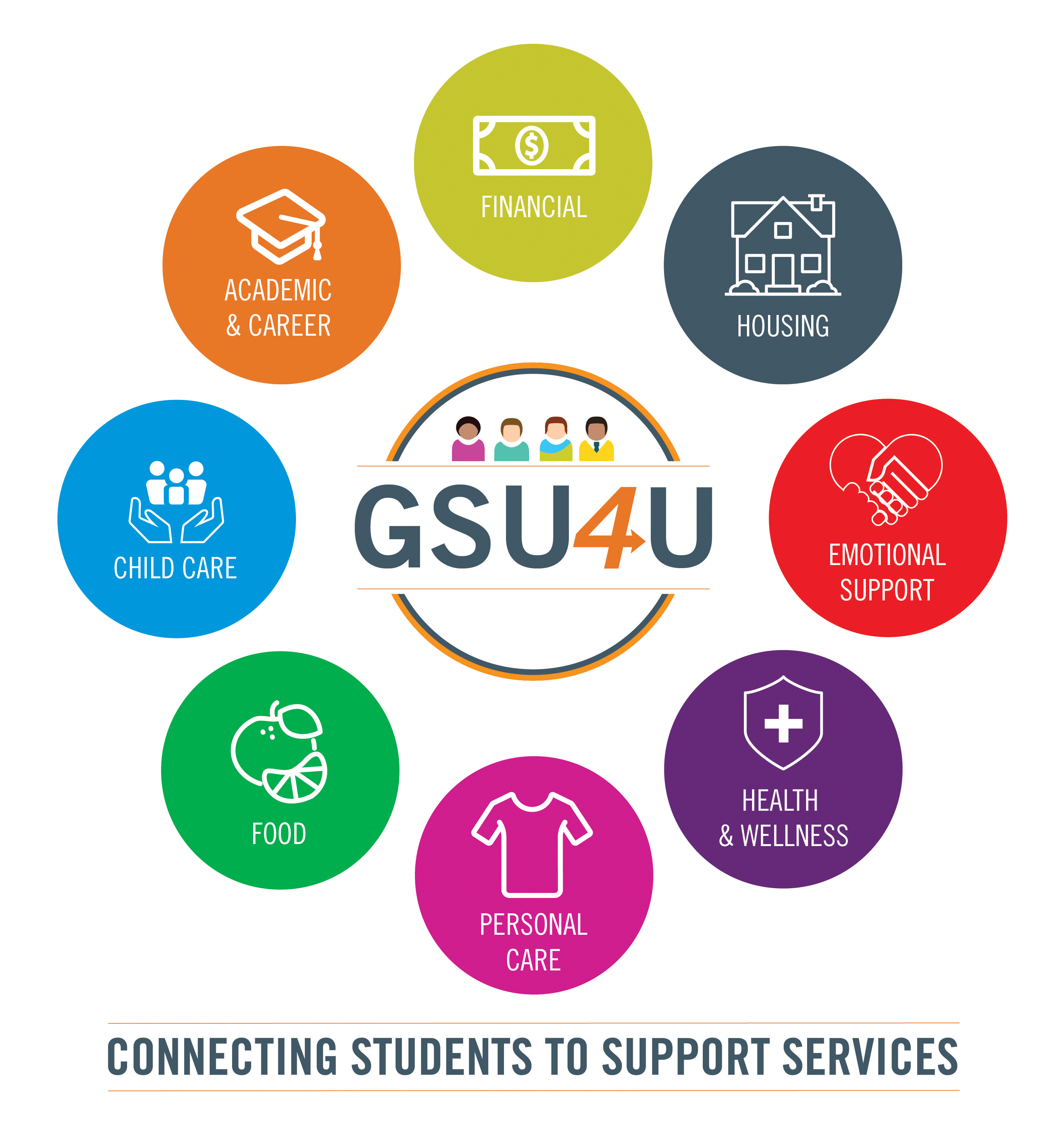 GSU4U - Connecting Students to Support Services