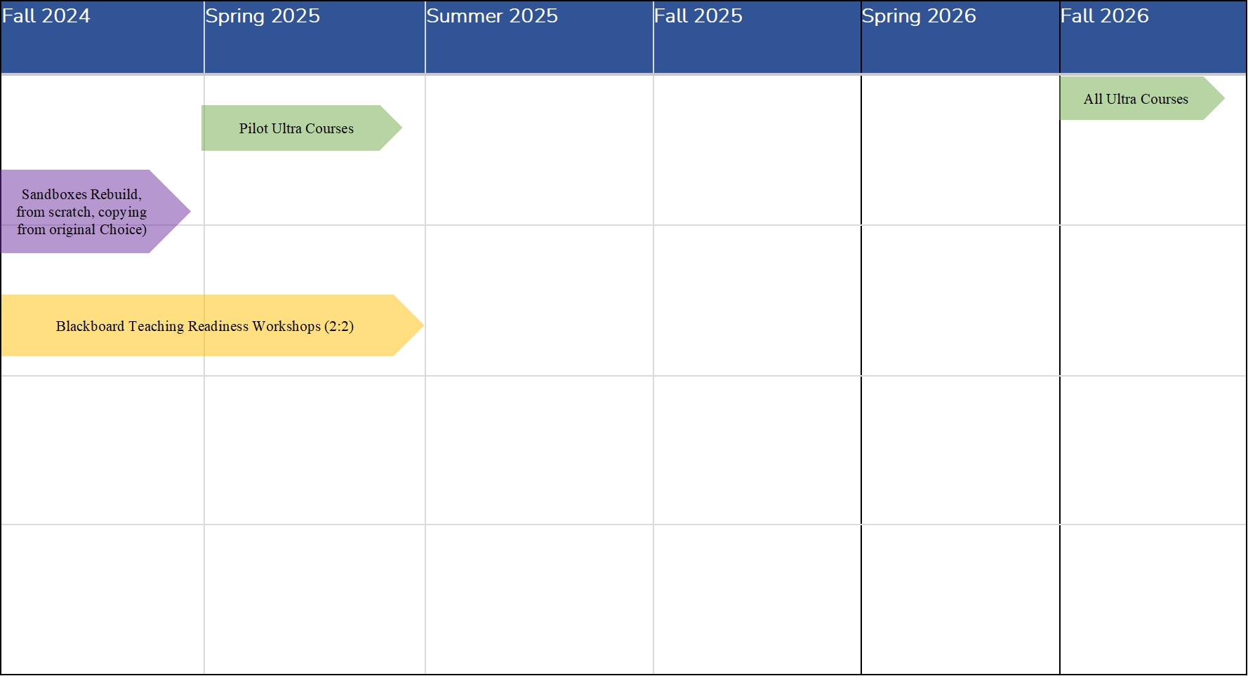 GSU_Ultra_Timeline_Graph GSU Ultra Timeline Graph